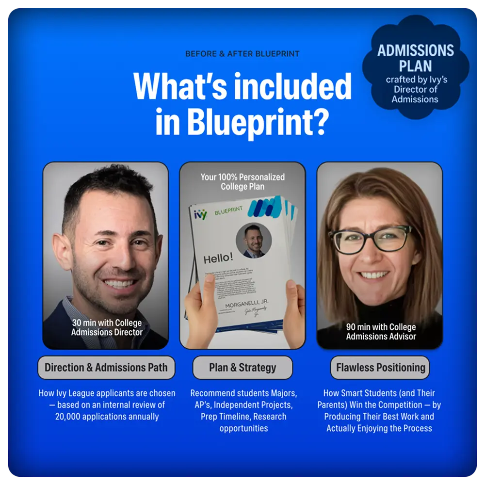 Personalized Planning